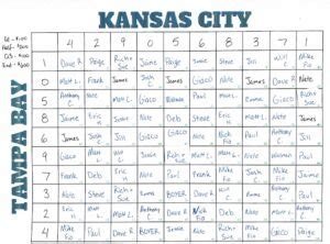 How Football Squares Work (Super Bowl & Other .